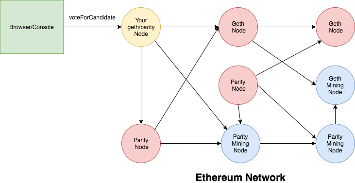 ethereum_tx_network.png