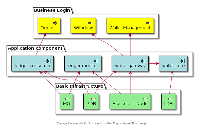 wallet-go-architecture.png